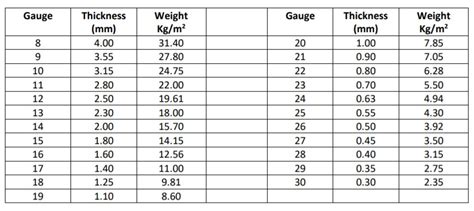 gi sheet weight chart